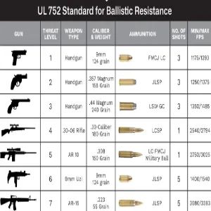 Bulletproof Window Film Here's What the Industry Says