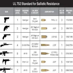 Bulletproof Window Film Here's What the Industry Says